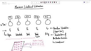 ECOOO1 MLE 75 [upl. by Ennairoc]