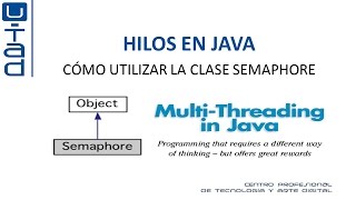 Hilos en Java con semáforos [upl. by Hebrew]