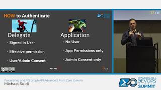 PowerShell and MS Graph API Advanced from Zero to Hero by Michael Seidl [upl. by Singh16]