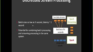 Spark Streaming Overview v1 [upl. by Timotheus]