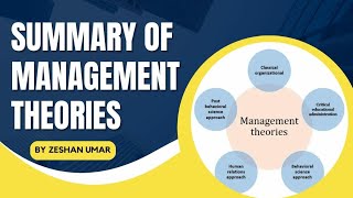 Management crux by Zeshan Umar [upl. by Katlaps]