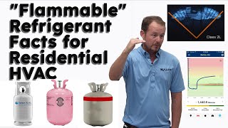 quotFlammablequot Refrigerant Facts for Residential HVAC [upl. by Eulalee416]