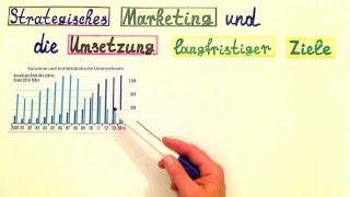 Unterschied strategisches und operatives Marketing [upl. by Atnahc645]