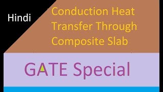 Conduction Heat Transfer Through Composite Slab in Hindi for GATE [upl. by Nauqed]