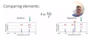 1 6 Photoelectron Spectroscopy [upl. by Aynotal]