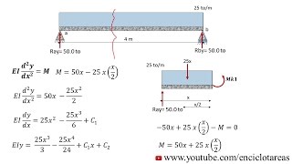 Deformación en Viga  METODO DE DOBLE INTEGRACION Ejemplo No1 [upl. by Amzu]