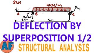 How to Solve for Deflection Using Superposition Method  12 [upl. by Barbara-Anne269]