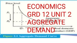 Understanding Aggregate Demand The Key Concepts Explained [upl. by Root]