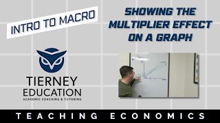 Showing the Multiplier Effect on a Graph [upl. by Nalac336]