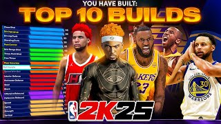 Top 10 BEST BUILDS in NBA 2K25 [upl. by Ylebmik550]