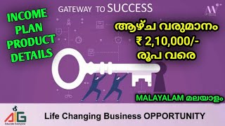 Mi Lifestyle Marketing Income Plan And Product Details Malayalam Video  Wellness Media [upl. by Katzir971]