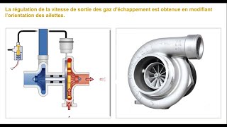 turbocompresseur fonctionnement [upl. by Euhc]