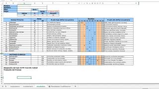 ¿CÓMO Calificar e interpretar el Cuestionario de los 16 Factores Personalidad 16PF5 [upl. by Hirsch]