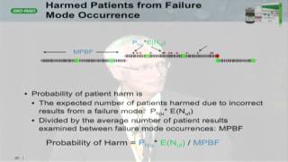 Failure Modes on Estimating vs Reducing Risk [upl. by Willett753]