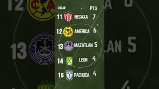 Tabla General de la Liga Mx 2024 [upl. by Myrt]