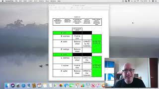 FULL bookkeeping course  part 1 of 3 The DEADCLIC method of bookkeeping [upl. by Serle]