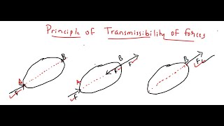 4 Principle of transmissibility of Forces [upl. by Hardin]