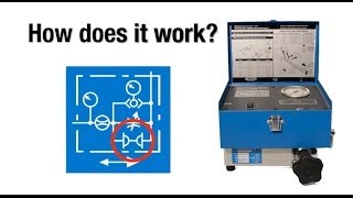 How Interpass™ Safety Technology works in Webtec portable hydraulic testers [upl. by Odrawde36]