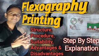 Step Wise Fully Explainations on Flexography Printing ProcessBasics on Flexography Printing Machine [upl. by Ynahteb175]