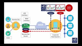 Netflow for Zabbix with H5Flow [upl. by Nomi]