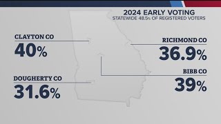 Democrat counties in Georgia see lower voter turnout  Why Republicans are optimistic [upl. by Neram]