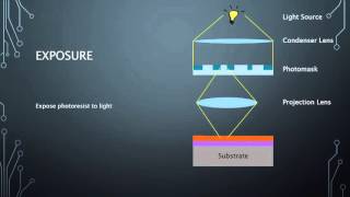 Photolithography Step by step [upl. by Ennaerb835]