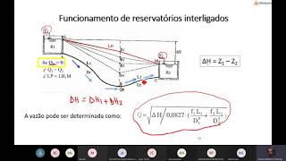 Hidráulica e Hidrometria  Aula 5 [upl. by Gula]