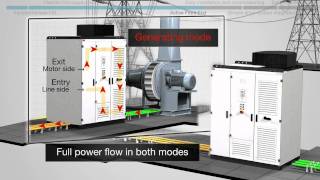 ABB drives  simple and reliable motor control with ACS 2000 [upl. by Atterahs]