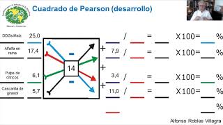 CUADRADO DE PEARSON MODIFICADO DESARROLLO [upl. by Nivlek601]