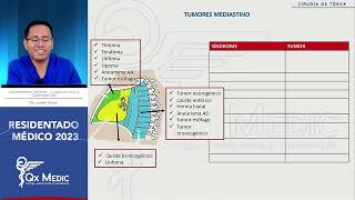 Cirugía de TX y CV  5 Tumores Mediastino [upl. by Eiddal]