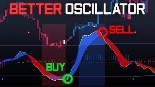 New Insanely Accurate Stochastic Oscillator Easy To Use [upl. by Asirrak128]