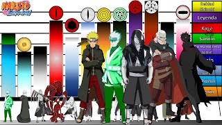 Explicación Escalas y Niveles de poder de Los NINJAS CLONADOS🔥Naruto  Boruto JD Sensei [upl. by Ecaroh]