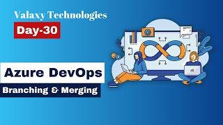 Azure DevOps  Day 30  Branching and Merging Strategies [upl. by Moneta291]