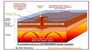 Penrice Constructive plate boundary [upl. by Adnylam]