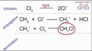 Alkanes 6 Advanced Methane reacting with Chlorine [upl. by Yrdua]