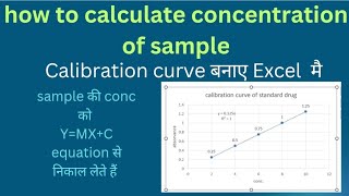 how to make calibration curve calibration curve for UV spectroscopy  calibration curve calculate [upl. by Brocky239]