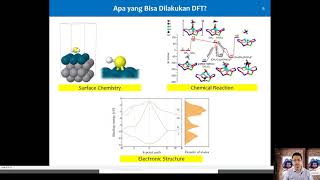 Tutorial VASP amp QE  Pengantar [upl. by Jobye]