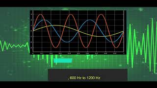 DP024 Experiment 2  Speed of sound [upl. by Drolyag]