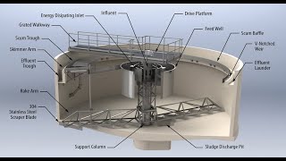 Primary Treatment Sedimentation  Industrial Wastewater Treatment Plant  Activated Sludge Process [upl. by Qulllon]