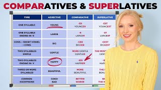 Comparative amp Superlative Adjectives  English Grammar Lesson with PDF amp Quiz [upl. by Hughes]