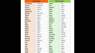 How to learn Synonym amp Antonyms [upl. by Scopp]