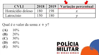 PMMG Variação PERCENTUAL x Variação ABSOLUTA  REVISÃO Estatística PMMG 2021 [upl. by Ahsekat296]