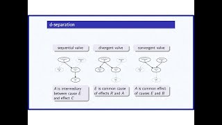 3b Bayesian Networks Independence and dSeparation Chapter 4 [upl. by Florine134]