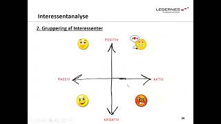 Projektledelse Lektion 2  Interessentanalyse [upl. by Hillman]