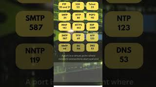 Wellknown ports in networking shorts network ccna [upl. by Llain]