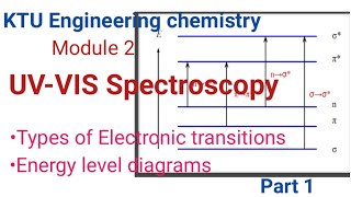 KTU Engineering chemistryUV VIS SpectroscopyModule 2Types of Electronic transitionsMalayalam [upl. by Lomax]