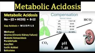 THE ANION GAP IN 3 MINUTES [upl. by Ilehs]