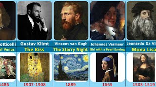 Famous Artists and their Painting  Famous Paintings [upl. by Ik135]