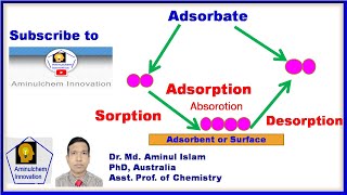 Adsorption sorption absorption desorption adsorbent and adsorbate [upl. by Yemar435]