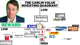 Value Investing Quadrant take advantage of market irrationality [upl. by Bushey966]